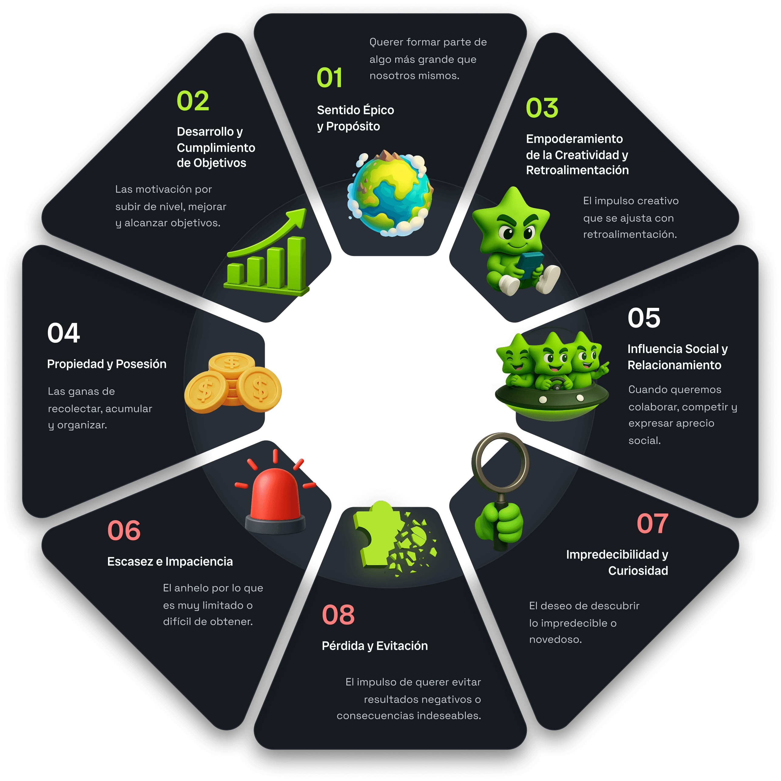 Framework Octalysis: 8 motivadores detrás de Galilei